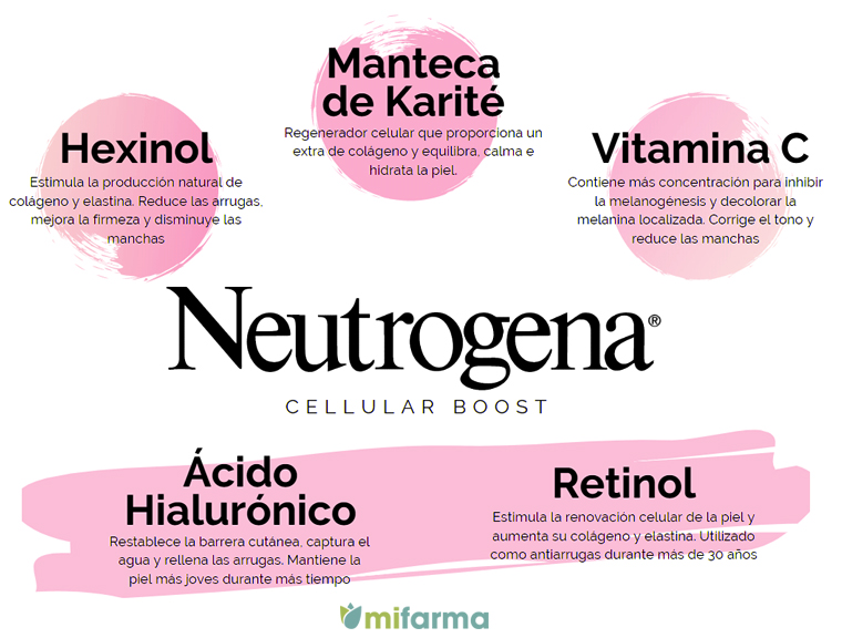neutrogena cellular boost ingredientes mifarma