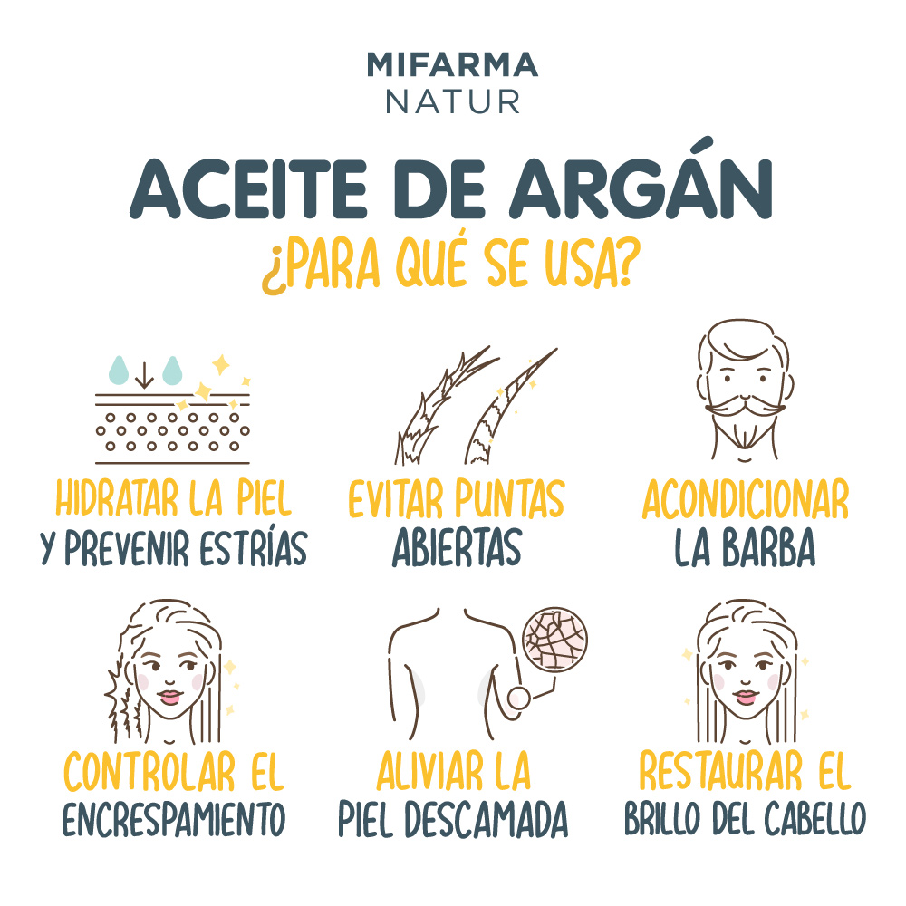 Usos aceite de argán Mifarma